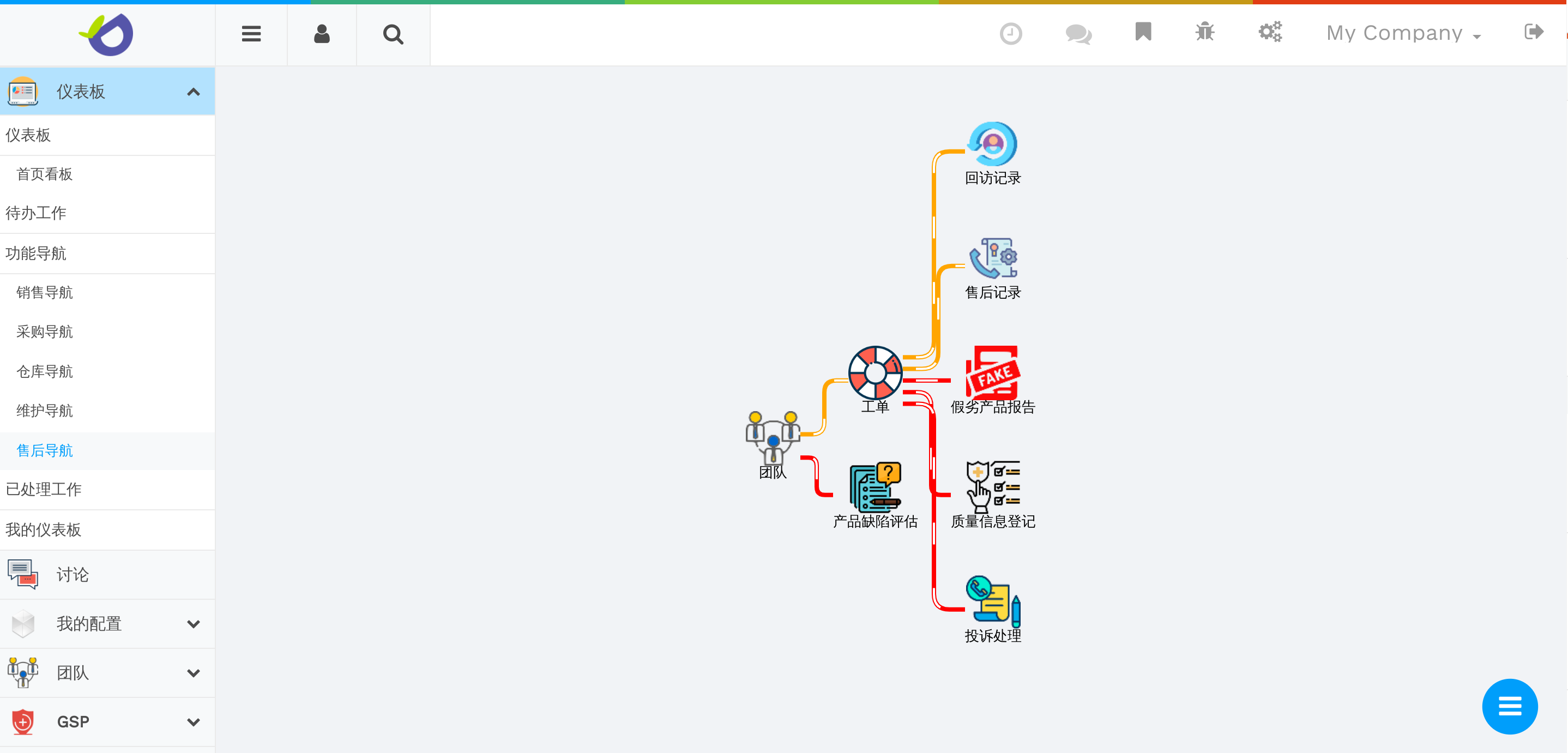 医疗器械GSP系统（高级V3.0版）