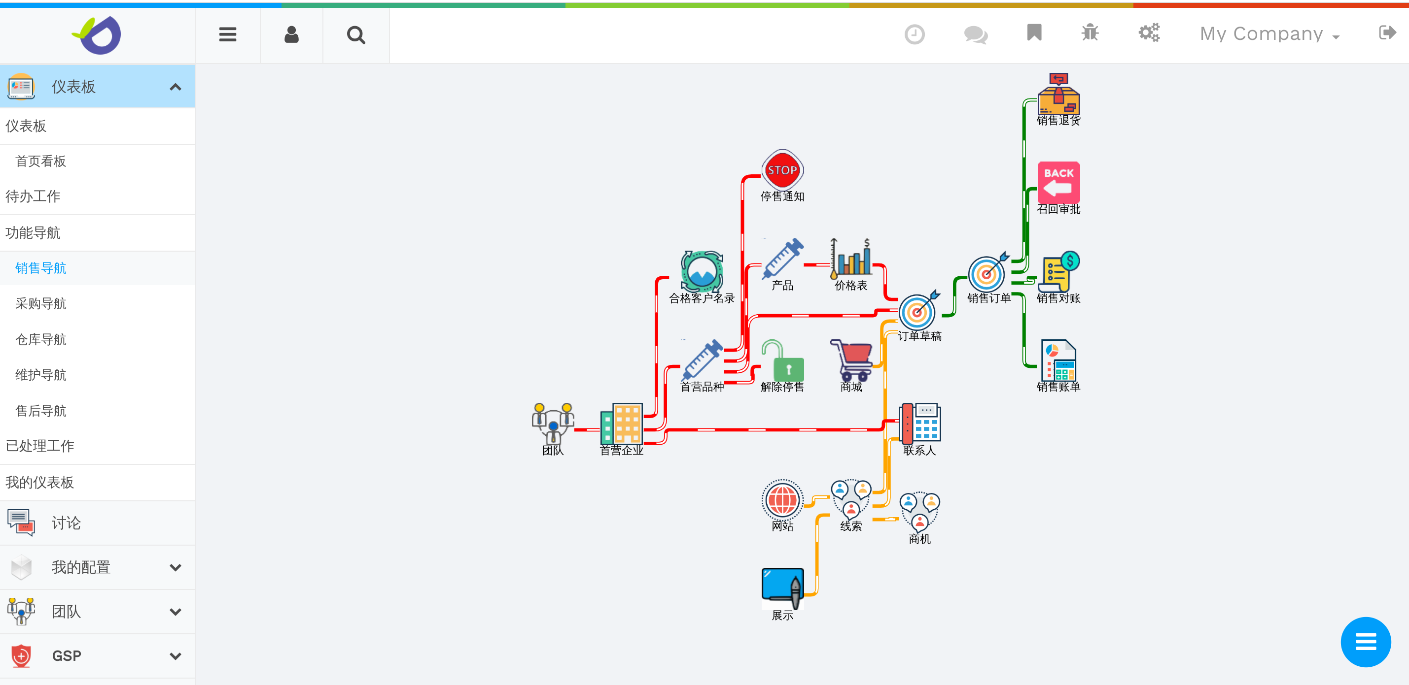 医疗器械GSP系统（高级V3.0版）