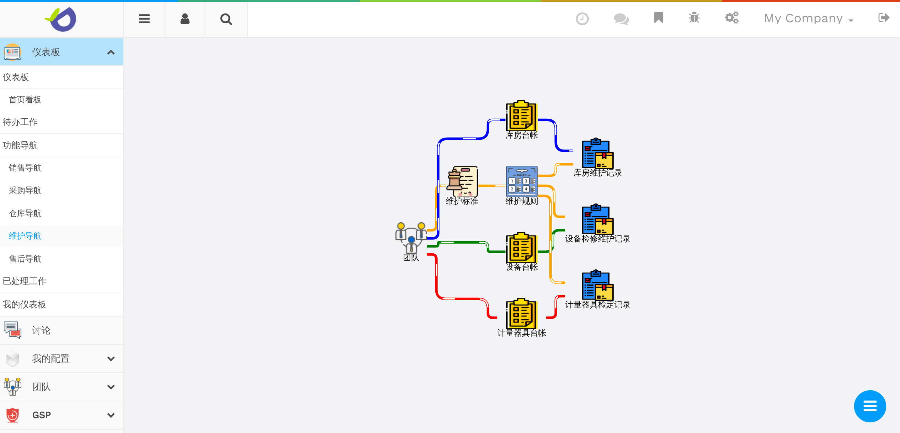 医疗器械GSP系统（高级V3.0版）